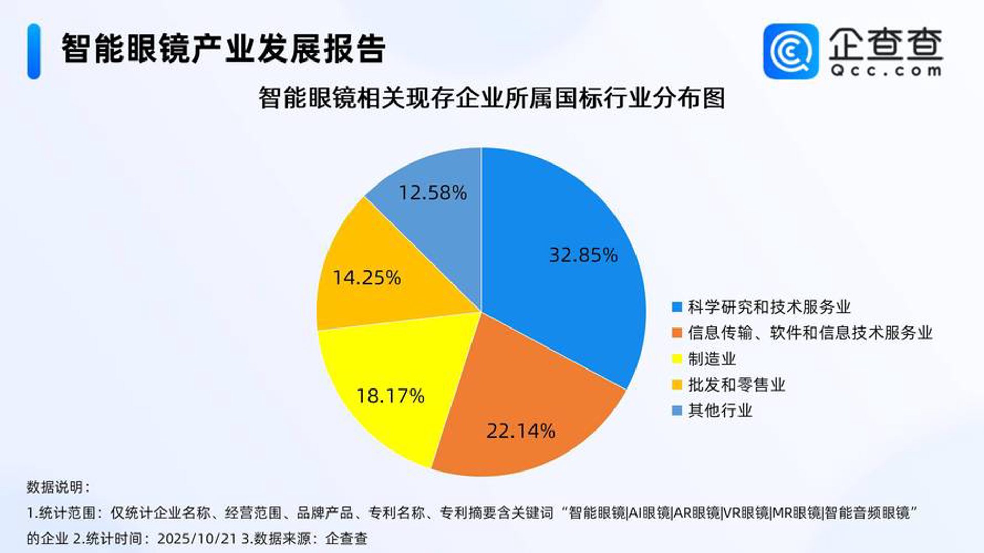 威博科技